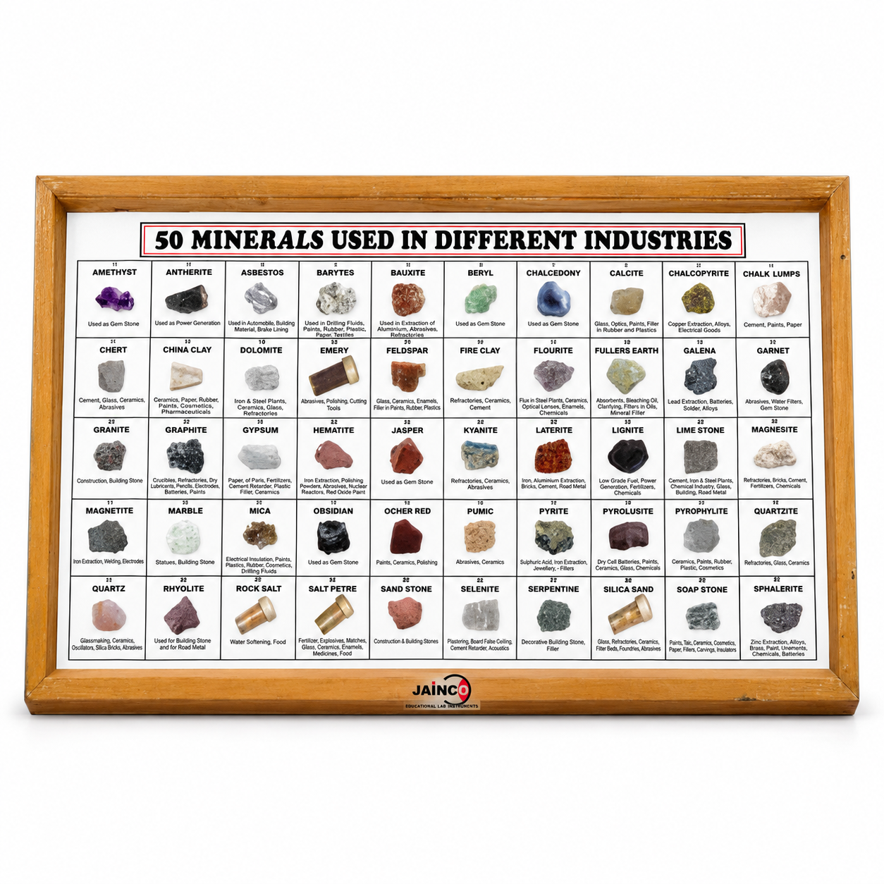 Minerals Collection Used in Different Industry, Set of 50
